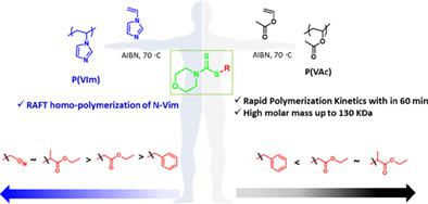 Sequential Synthesis Of Well Defined Poly Vinyl Acetate Block Polystyrene And Poly Vinyl Alcohol Block Polystyrene Copolymers Using Difunctional Chloroamide Xanthate Iniferter Polymer X Mol