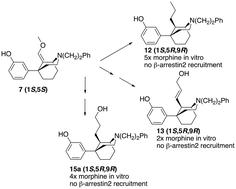 G Protein Biased Opioid Agonists 3 Hydroxy N Phenethyl 5 Phenylmorphans With Three Carbon Chain Substituents At C9 Medchemcomm X Mol