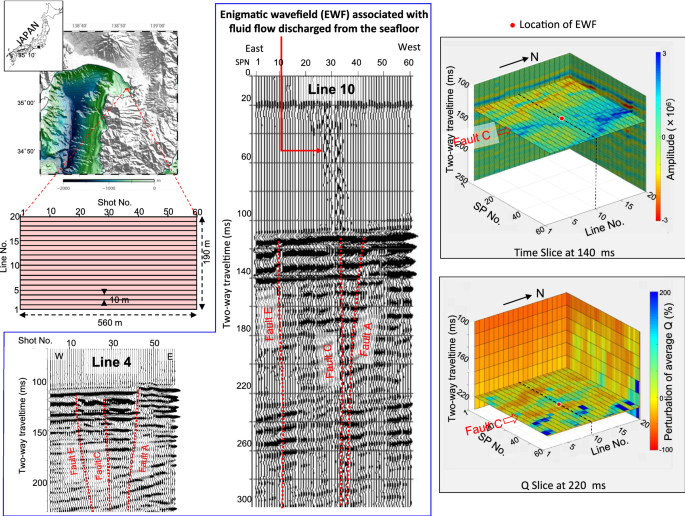 在日本沼津附近的内浦湾高分辨率高分辨率2d地震反射调查中观察到与断层有关的可能的流体排放 Earth Planets And Space X Mol