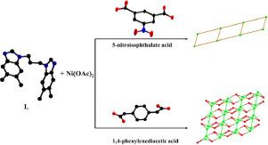 Two Luminescent Ni Ii Coordination Polymers For Sensing Of Iron Iii Ions Benzaldehyde And Photocatalytic Degradation Of Methylene Blue Under Uv Irradiation Journal Of Molecular Structure X Mol