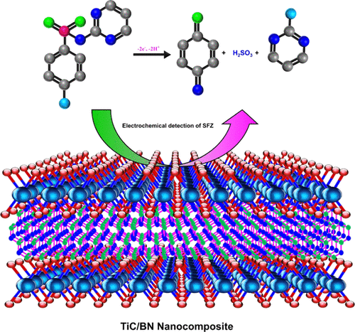 Design And In Situ Synthesis Of Titanium Carbide/Boron Nitride ...