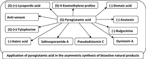 Pyroglutamic Acid And Its Derivatives: The Privileged Precursors For ...