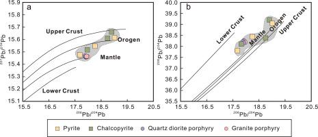 Geology Fluid Inclusions And H O S Pb Isotopes Of The Chigou Porphyry Cu Deposit In Southern Qinling Central China Implication For Ore Genesis Ore Geology Reviews X Mol