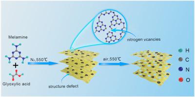 High Specific Surface Area Defective G-C3N4 Nanosheets With Enhanced ...