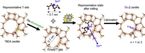 Insights Into The Mechanochemical Synthesis Of Sn-β: Solid-state Metal ...