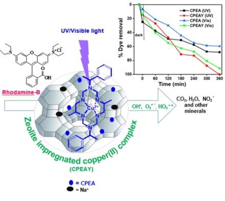 The Heterogenized Hexazatricyclic Complexes As Solid Acid Catalyst For ...