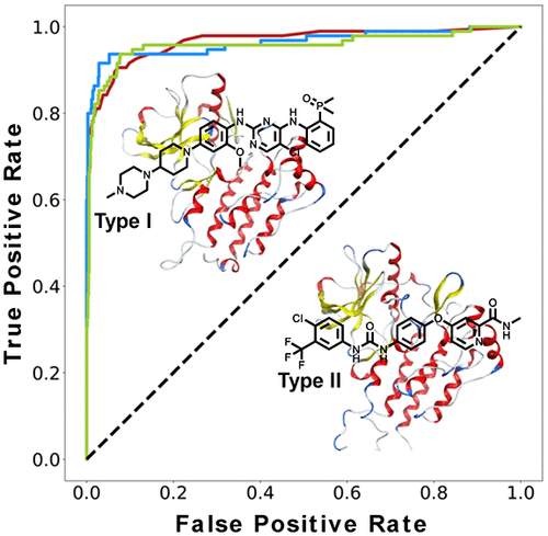 Machine Learning Models For Accurate Prediction Of Kinase Inhibitors ...