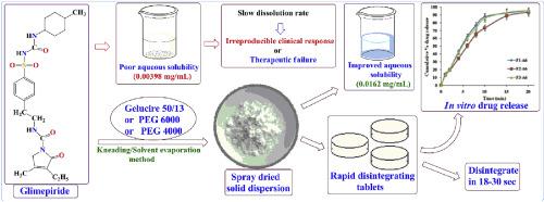 Development And Evaluation Of Solid Dispersion Based Rapid Disintegrating Tablets Of Poorly Water Soluble Anti Diabetic Drug J Drug Deliv Sci Technol X Mol