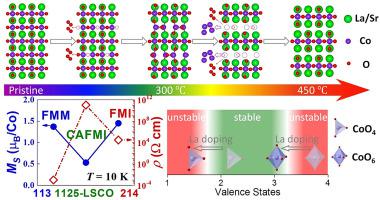 Topotactic Phase Transformations By Concerted Dual-ion Migration Of B ...