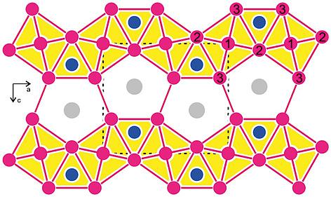 Euirin4 With Lacoal4 Type Structure Synthesis Magnetic Properties And 151eu Mossbauer Spectroscopy Zeitschrift Fur Anorganische Und Allgemeine Chemie X Mol