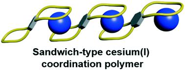 Alkali Metal Complexes Of Bis O Xylyl 17 Crown 5 From A Dinuclear Monomer And A Dinuclear Polymer To Sandwich Polymer Crystengcomm X Mol