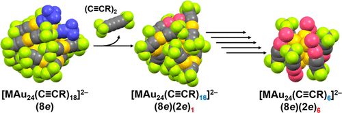 Collision Induced Reductive Elimination Of 1 3 Diynes From Mau24 C Cr 18 2 M Pd Pt Yielding Clusters Of Superatoms The Journal Of Physical Chemistry C X Mol