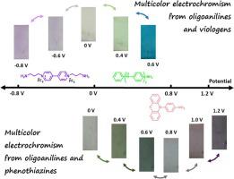 Design And Synthesis Of Multicolor Electrochromic Polymers Based On ...