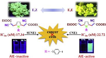 Stereoselective Synthesis Of E E E Z Isomers Based On 1 4 Iodophenyl 2 5 Divinyl 1h Pyrrole Core Skeleton A Configuration Controlled Fluorescence Characteristics And Highly Selective Anti Cancer Activity Dyes And Pigments X Mol
