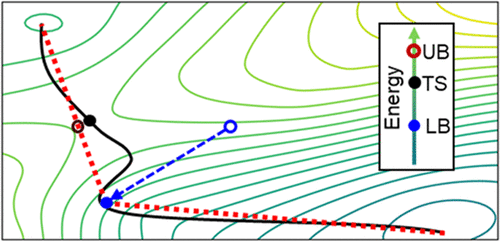 Modified Single Iteration Synchronous-Transit Approach To Bound ...