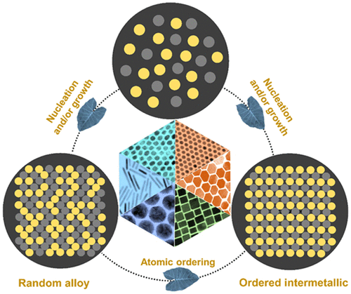 Noble-Metal Based Random Alloy And Intermetallic Nanocrystals ...