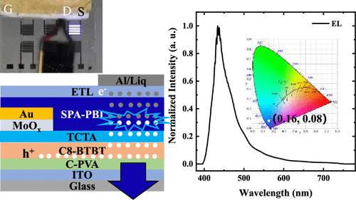 Host-Free Deep-Blue Organic Light-Emitting Transistors Based On A Novel ...