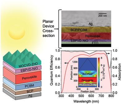 高效钙钛矿太阳能电池用氧化镍薄膜的电学和光学性质,Small Methods - X-MOL
