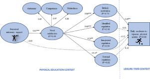 Motivational Processes In Physical Education And Objectively Measured Physical Activity Among Adolescents Journal Of Sport And Health Science X Mol