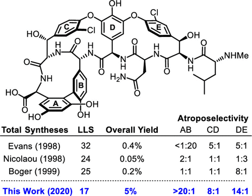 万古霉素的新一代全合成 Journal Of The American Chemical Society X Mol