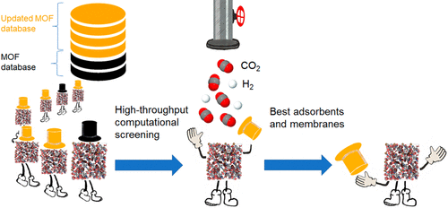 Do New MOFs Perform Better For CO2 Capture And H2 Purification ...