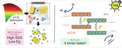 Improving G C3n4 Wo3 Z Scheme Photocatalytic Performance Under Visible Light By Multivariate Optimization Of G C3n4 Synthesis Applied Surface Science X Mol