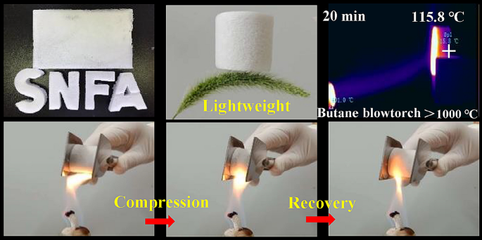 Self-reinforcement Of Light, Temperature-Resistant Silica Nanofibrous ...