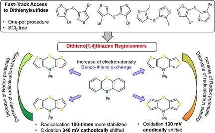 Electron Rich Phenothiazine Congeners And Beyond Synthesis And Electronic Properties Of Isomeric Dithieno 1 4 Thiazines Chemistry A European Journal X Mol