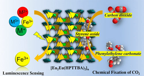 Robust Anionic Lniii Organic Frameworks Chemical Fixation Of Co2 Tunable Light Emission And Fluorescence Recognition Of Fe3 Inorganic Chemistry X Mol