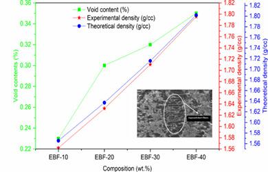 Mechanical And Three‐body Abrasive Wear Behavior Analysis Of Glass And ...