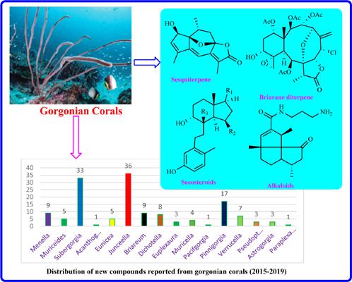 Figure 1 From Bioactivities And Medicinal Value Of Solanesol And Its