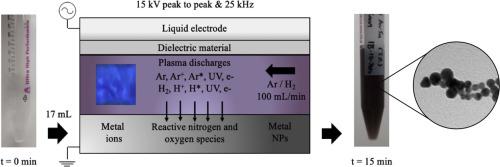 Recovery Of Noble Metal Elements From Effluents Of The Semiconductor Industry As Nanoparticles By Dielectric Barrier Discharge Dbd Plasma Treatment Hydrometallurgy X Mol