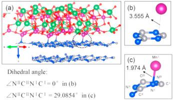 Insights Into The Interactions Of G C3n4 Lamno3 Hetero Junction To Their Structures And Electronic Properties By Dft Calculations Journal Of Solid State Chemistry X Mol