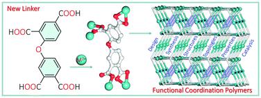 Introducing A Flexible Tetracarboxylic Acid Linker Into Functional Coordination Polymers Synthesis Structural Traits And Photocatalytic Dye Degradation New Journal Of Chemistry X Mol