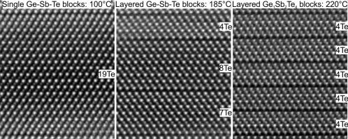 硫属化物基超晶格局部结构的温度依赖性演化,Applied Surface Science 