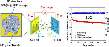 Constructing Reduced Graphene Oxide Network Aerogel Supported TiO2(B ...