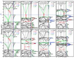 Structural Electronic Magnetic And Optical Properties Of Ab2o4 A Ge Co And B Ga Co Spinel Oxides Materials Chemistry And Physics X Mol