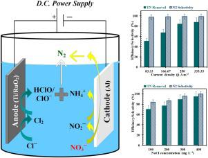 Superior Reduction Of Nitrate With Simultaneous Oxidation Of Intermediates And Enhanced Nitrogen Gas Selectivity Via Novel Electrochemical Treatment Process Safety And Environmental Protection X Mol