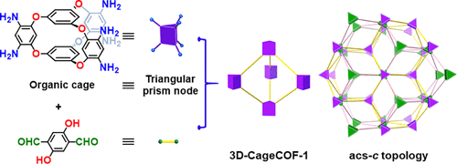 3d Cage Cofs A Dynamic Three Dimensional Covalent Organic Framework