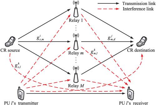 Energy‐efficient Resource Allocation In Relay‐aided Orthogonal ...