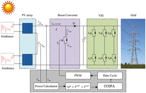 CCGPA‐MPPT: Cauchy Preferential Crossover‐based Global Pollination ...