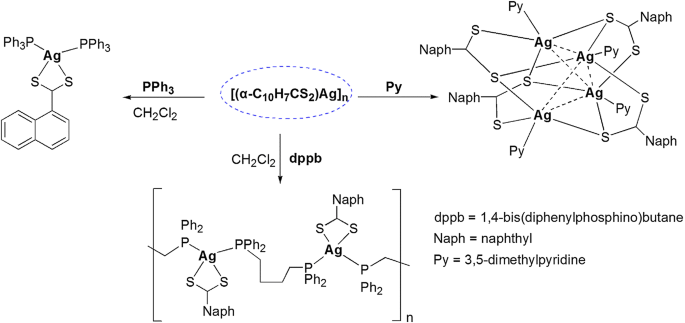 Synthesis And Structural Characterization Of Silver I Complexes With A Dithionaphthoato Ligands Journal Of Cluster Science X Mol