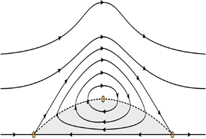 具有恒定涡度的孤立波具有内部停滞点 Journal Of Fluid Mechanics X Mol