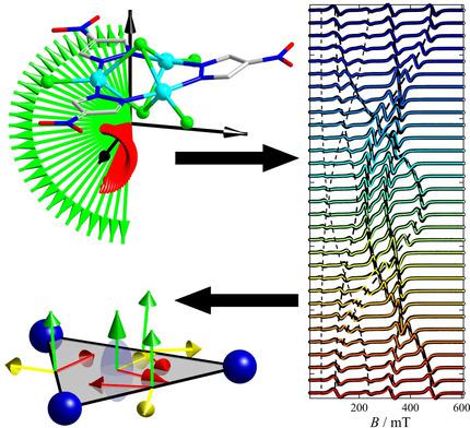 Origin Of Ferromagnetism And Magnetic Anisotropy In A Family Of Copper Ii Triangles Chemistry A European Journal X Mol