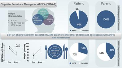 Cognitive Behavioral Therapy For Avoidant Restrictive Food Intake Disorder Feasibility Acceptability And Proof Of Concept For Children And Adolescents International Journal Of Eating Disorders X Mol