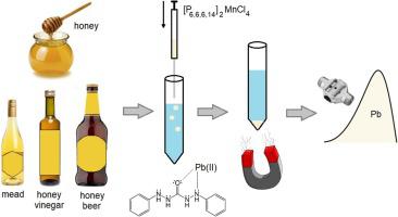 A Simple Preconcentration Method For Highly Sensitive Determination Of Pb In Bee Products By Magnetic Ionic Liquid Dispersive Liquid Liquid Microextraction And Electrothermal Atomic Absorption Spectrometry Journal Of Food Composition And Analysis X Mol