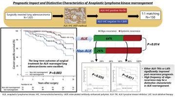 手术切除的间变性再生性淋巴瘤激酶重排的肺腺癌的预后影响和独特特征 The Journal Of Thoracic And Cardiovascular Surgery X Mol