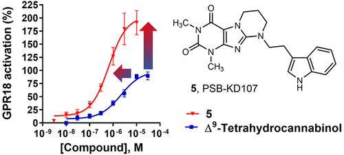 Discovery Of Tricyclic Xanthines As Agonists Of The Cannabinoid ...