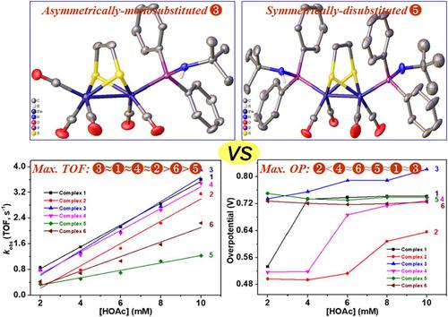 Amine Containing Tertiary Phosphine Substituted Diiron Ethanedithioate Edt Complexes Fe2 M Edt Co 6 Nln N 1 2 Synthesis Protonation And Electrochemical Properties Applied Organometallic Chemistry X Mol