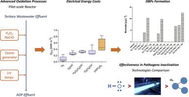 Comparison Of Aops At Pilot Scale Energy Costs For Micro Pollutants Oxidation Disinfection By Products Formation And Pathogens Inactivation Chemosphere X Mol